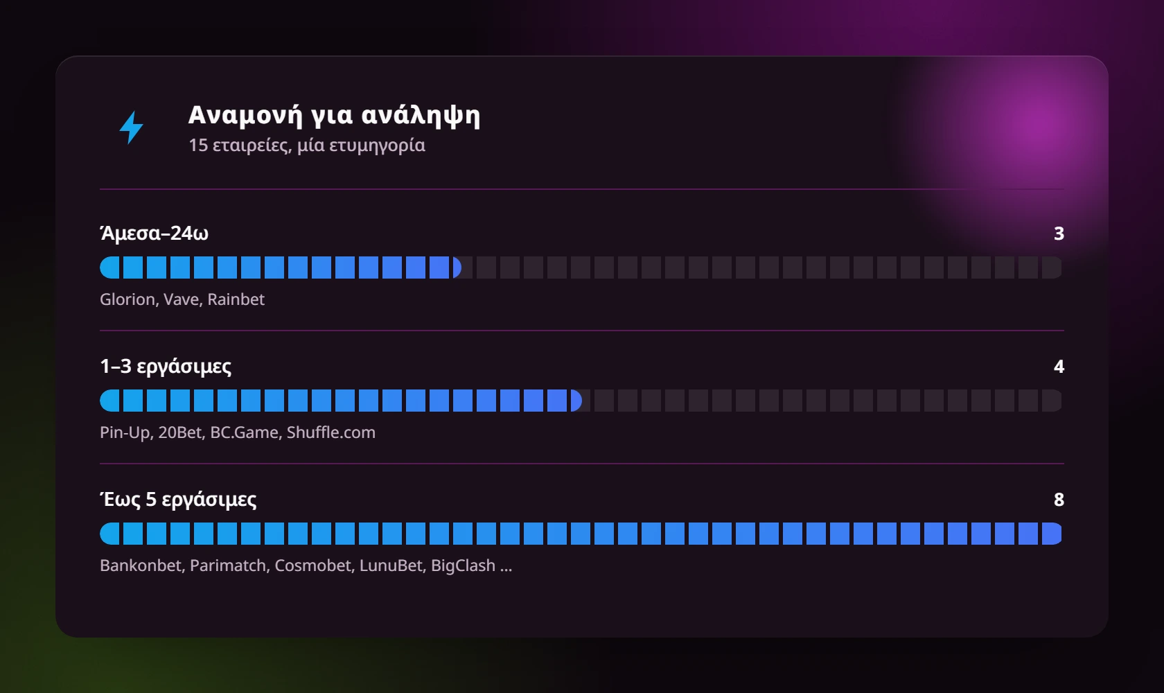 Αναμονή για ανάληψη — αξιοπιστες στοιχηματικες εταιριες